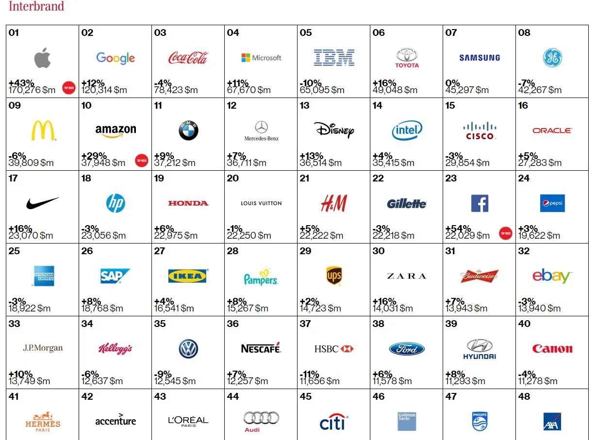бренды 2 3 года. бренды 2 3 года. лейблы фирм одежды. итальянские бренды. логотипы брендов.