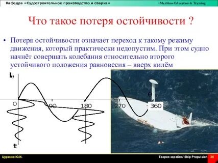 Термин судно означает