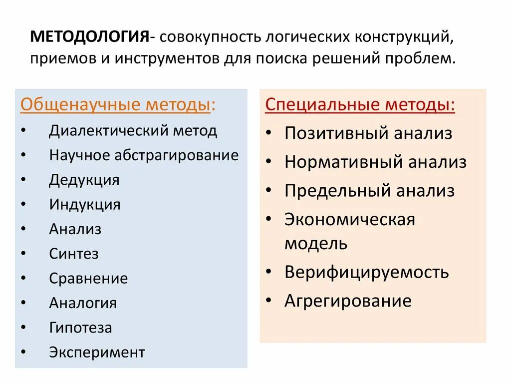 Общенаучные термины. Общенаучные и узкоспециальные термины. Общенаучные термины примеры. Общенаучные понятия.