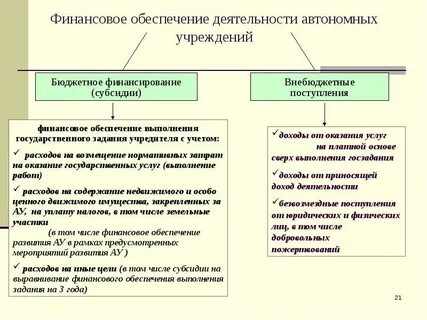 Цели деятельности автономного учреждения