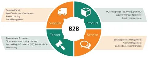 Utm referrer products