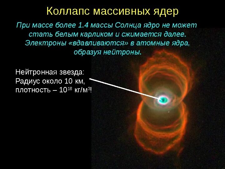 Солнечный коллапс. Гравитационный коллапс чёрной дыры. гравитационный коллапс массивной звезды. коллапс ядра звезды. коллапс ядра массивной звезды.