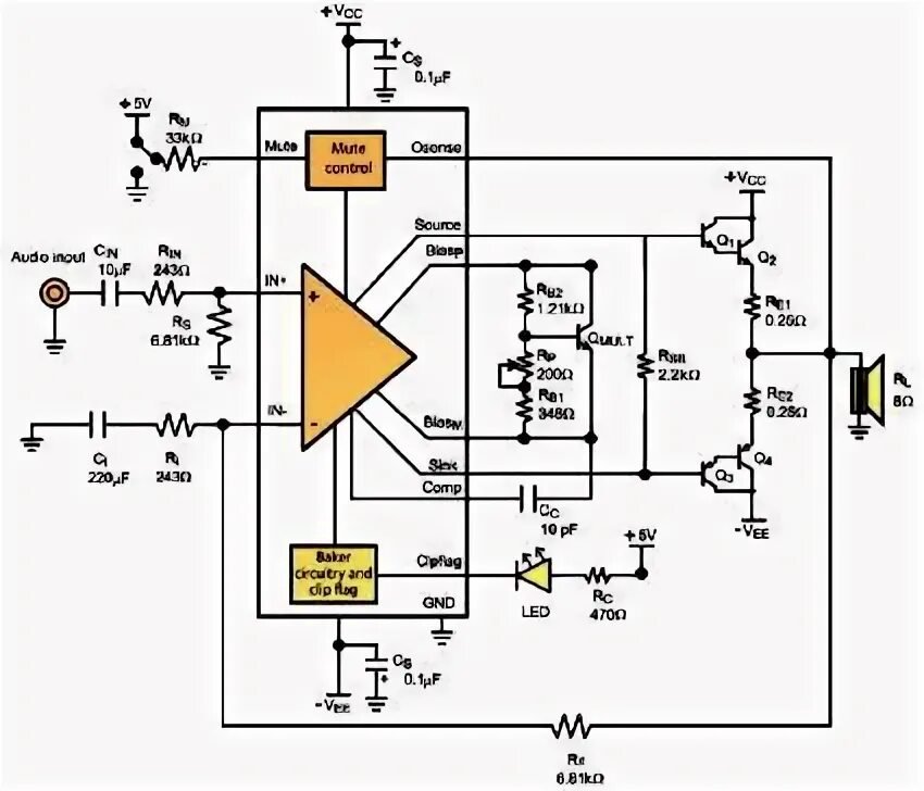 Limit output