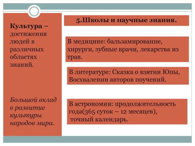 Направление достижение значение. Достижения культуры древнего Египта. Достижения культуры древнего Египта 5 класс. Таблица направление культуры достижения. Культура древнего Египта таблица.