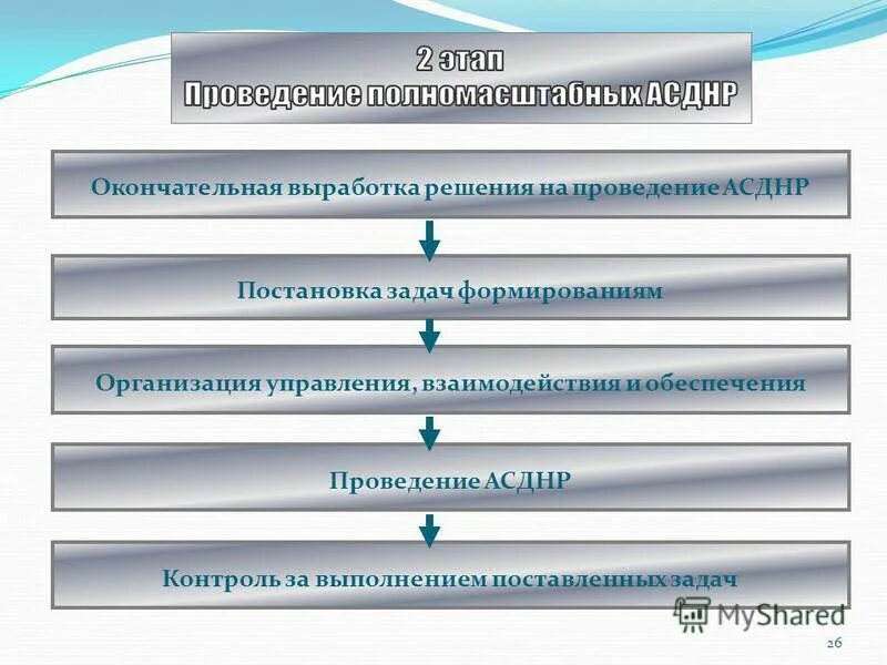 Последовательность действий при выполнении проекта. Этапы мер по безопасности работ по снятию напряжения. Основные этапы переговорного процесса схема. Определите последовательность действий в подготовке вебинара. Технические мероприятия при работах со снятием напряжения.