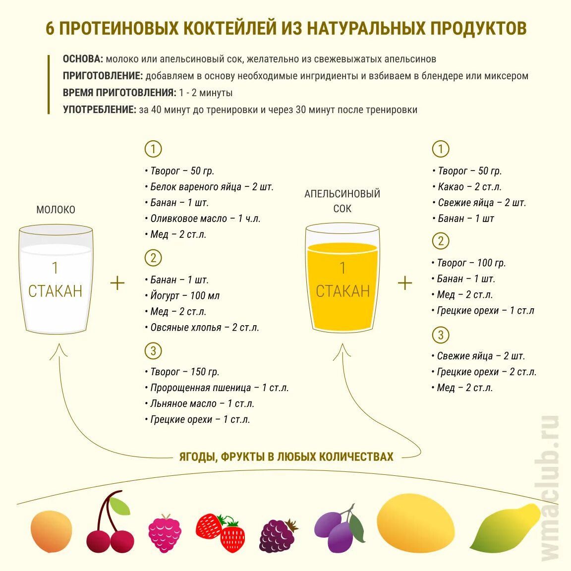 Коктейль для набора веса для девушек. Сывороточный протеиновый коктейль рецептура. белковый коктейль для набора массы без протеина. белковые коктейли для набора мышечной массы. белковые коктейли для набора мышечной массы в домашних.
