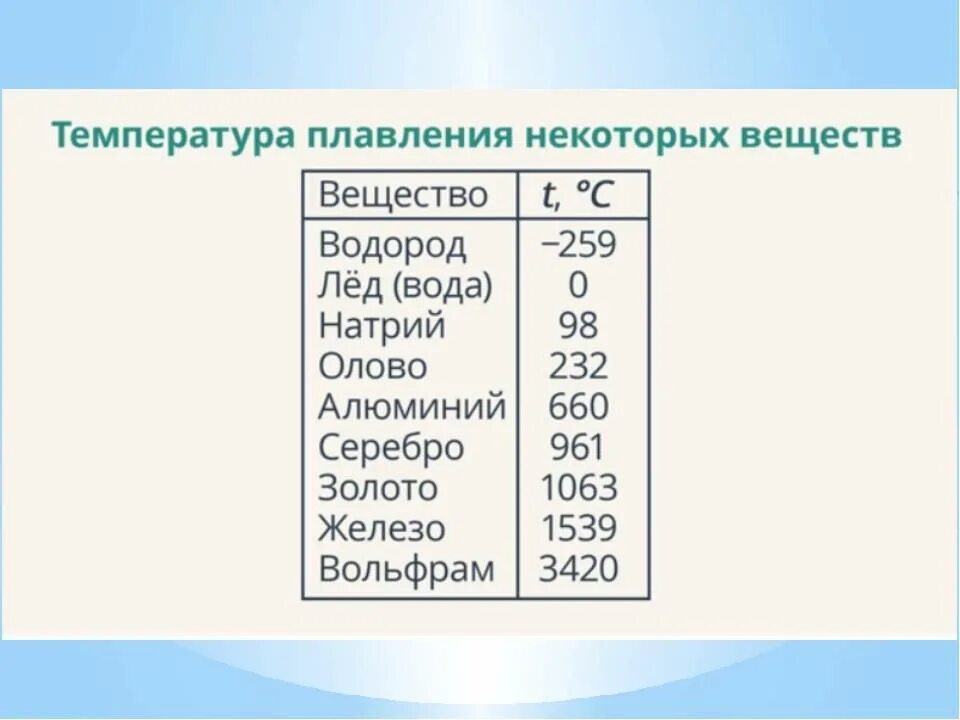 Золото плавится при температуре. Температура плавления оловянного припоя. Температура плавления паяльного олова. Температура плавления свинца и олова припоя. Припой для пайки олово температура плавления.