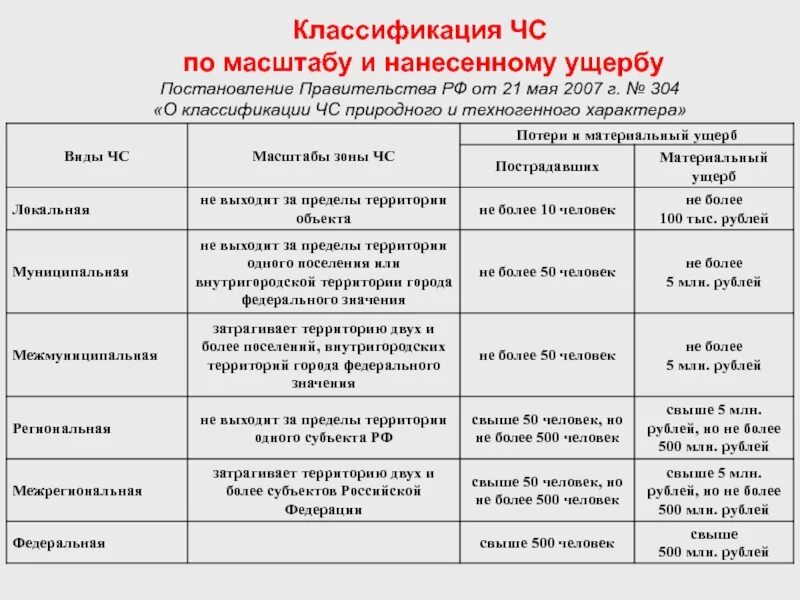 Природные зоны чс