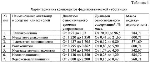 Относительный диапазон