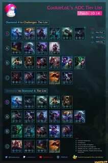 Top tier