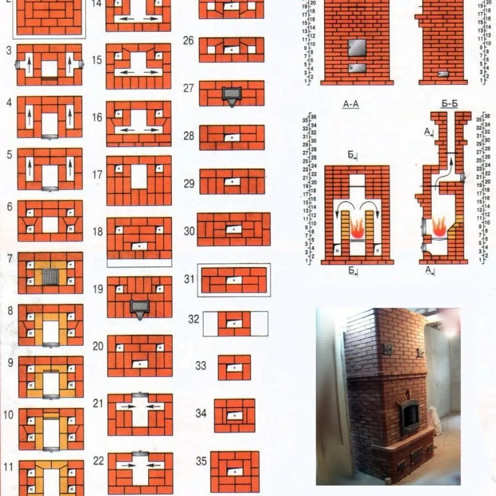 Печь 2. 5 кирпича порядовка. Малая голландка порядовка. Печь шведка порядовка. Печь шведка отопительная порядовка.