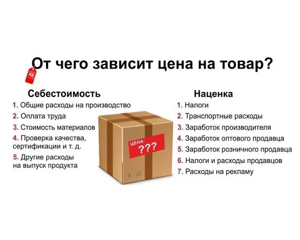 Цене было не просто. От чего зависит цена товара. От чего зависит стоимость товара. Из чего состоит цена товара. От чего зависит цена товара в магазине.