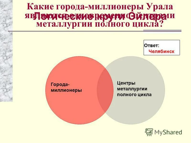 города миллионеры. города миллионеры. урал города миллионеры урал. уральский экономический раон. города миллионеры урала.