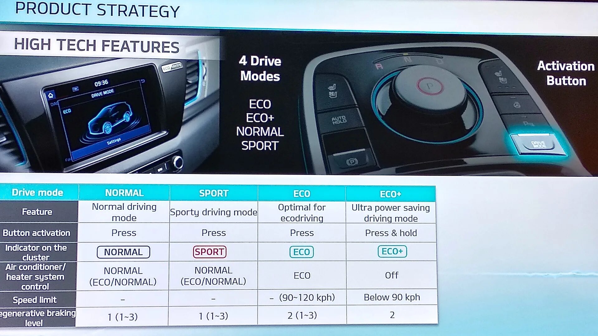 Система выбора режима движения Drive Mode select. Система выбора режима движения. Кнопка Drive Mode. Киа соул кнопка Drive Mode. Drive mode cars modes