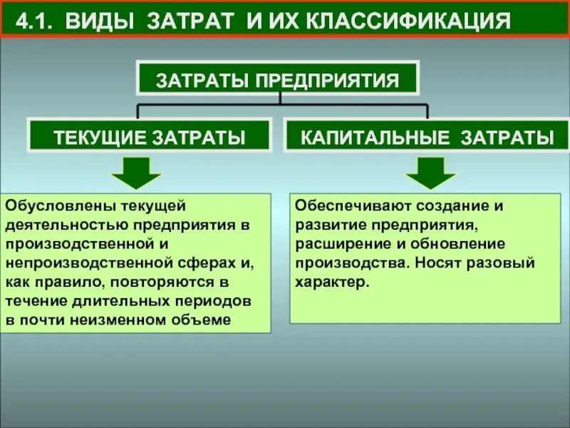 Капитальные и текущие затраты. Текущие затраты это. Текущие затраты и капитальные затраты. Виды затрат предприятия. Капитальные затраты организации