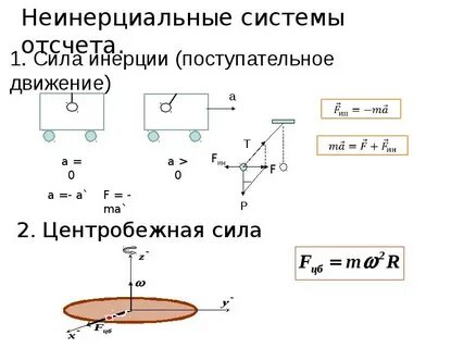 Сила поступательного движения
