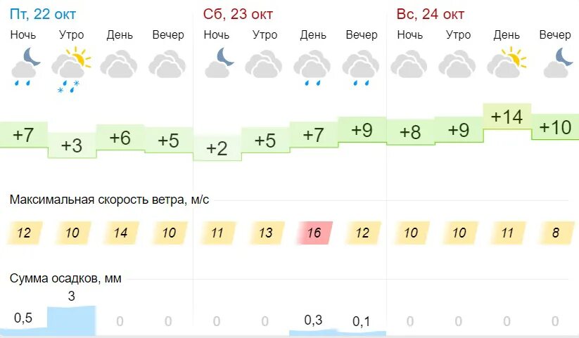 Gismeteo погода алтайский край. Климат Славгорода. Гисметео Славгород Алтайский край. Погода в Славгороде. Погода Славгород Славгород.