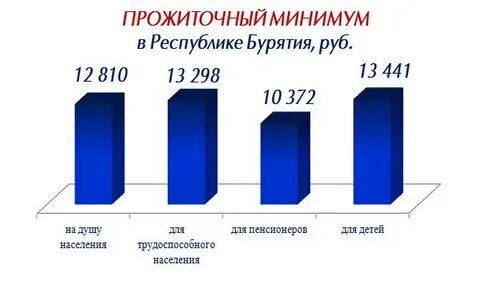 Кемеровская область население 2021