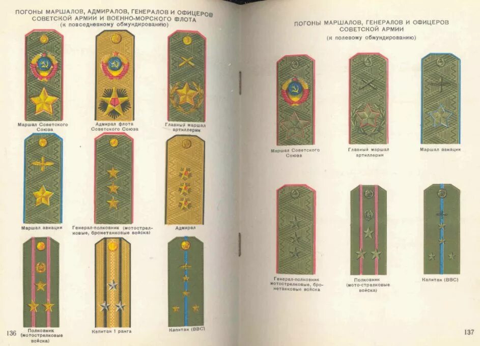 Погоны и звания КГБ СССР. Погоны офицера КГБ СССР. Погоны Советской милиции 1985. Погоны КГБ СССР по званиям. Высшее звание в ссср