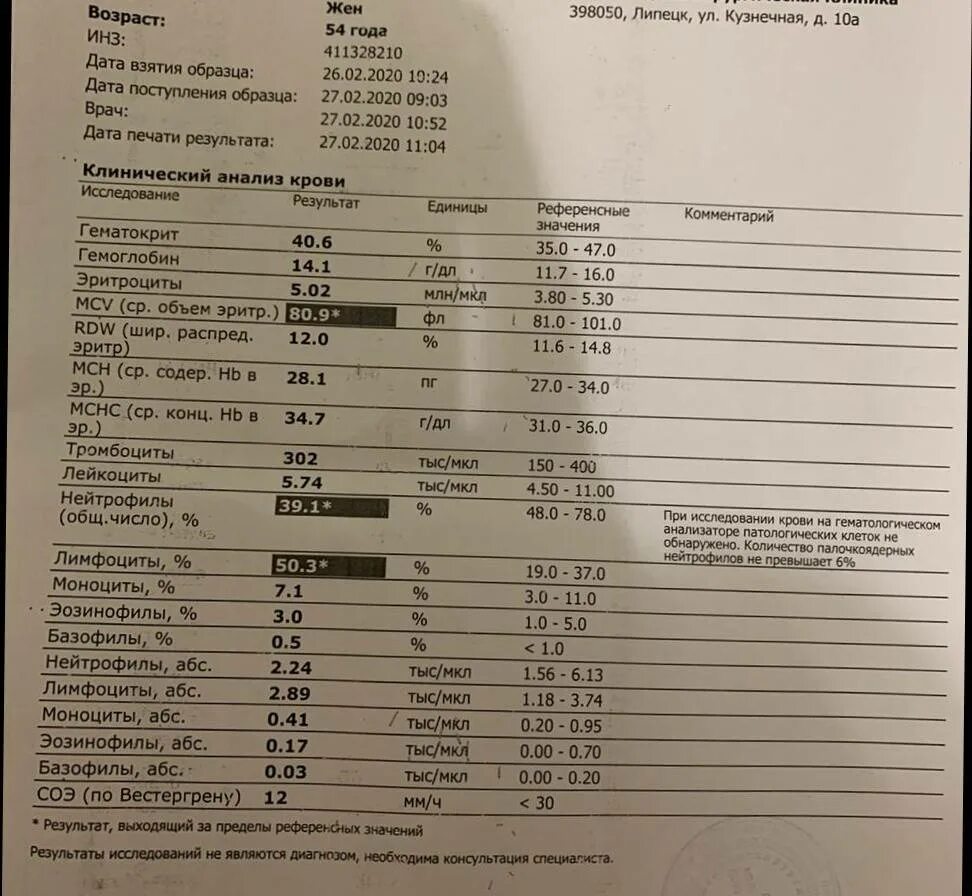 Понижены сегментоядерные нейтрофилы в крови у женщин. Палочкоядерные нейтрофилы понижены. Лимфоциты моноциты гранулоциты норма. Анализ крови расшифровка сегментоядерные нейтрофилы норма. Нейтрофилы, АБС. 6. 55.