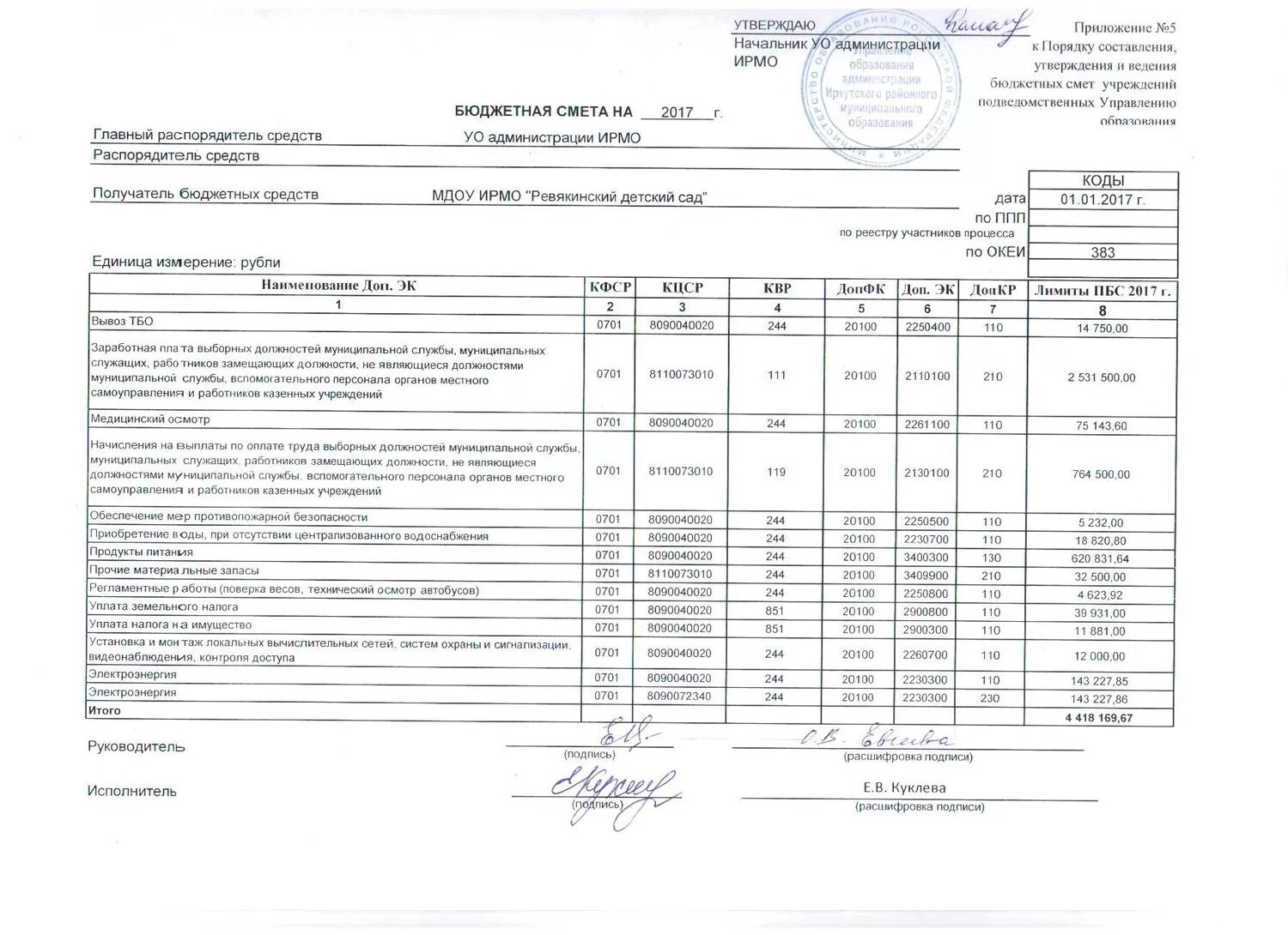 244 квр расшифровка. Смета бюджетного учреждения. Составление бюджетной сметы. Бюджетная смета бюджетного учреждения. Бюджетная смета форма.