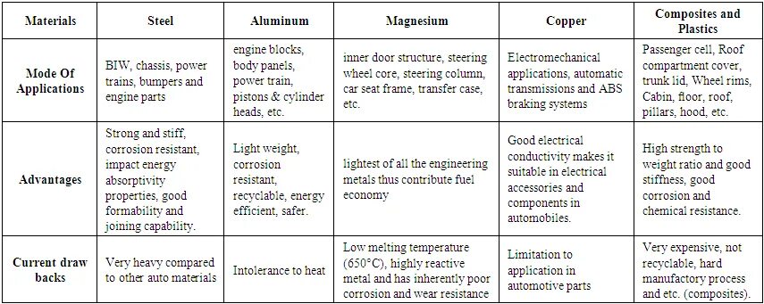 Light comparative. Systems of the body таблица. Table to compare/contrast. Dosimetric Comparison Table between 3dcrt and IMRT. Ratio Card.