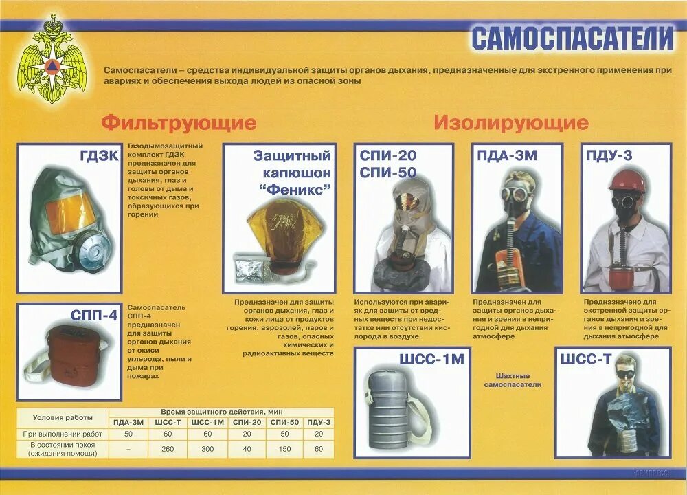 Тип самоспасателя