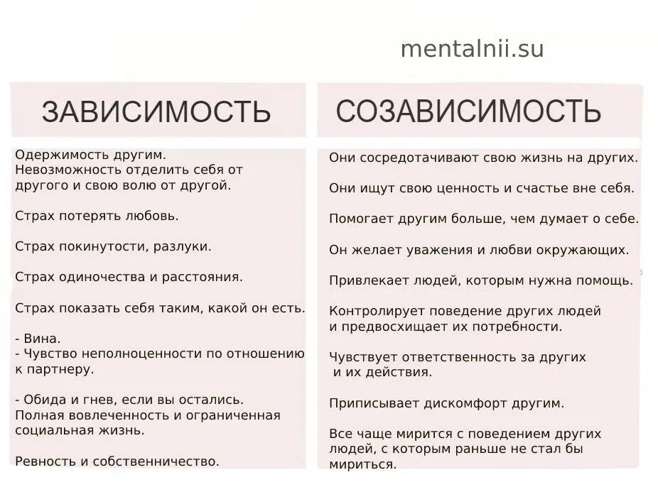 Лечение созависимости наркологика. Характеристики созависимости. тепловая карта эмоциональной созависимости. зависимость и созависимость. таблица созависимости.