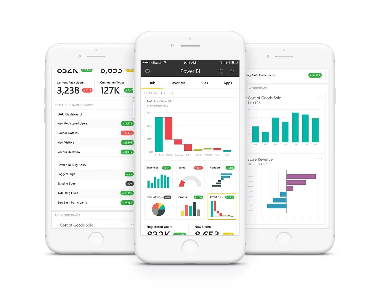 Bi apps. Мобильный дашборд Power bi. Дизайн мобильного приложения. Мобильное приложение Power bi. Макет мобильного приложения.