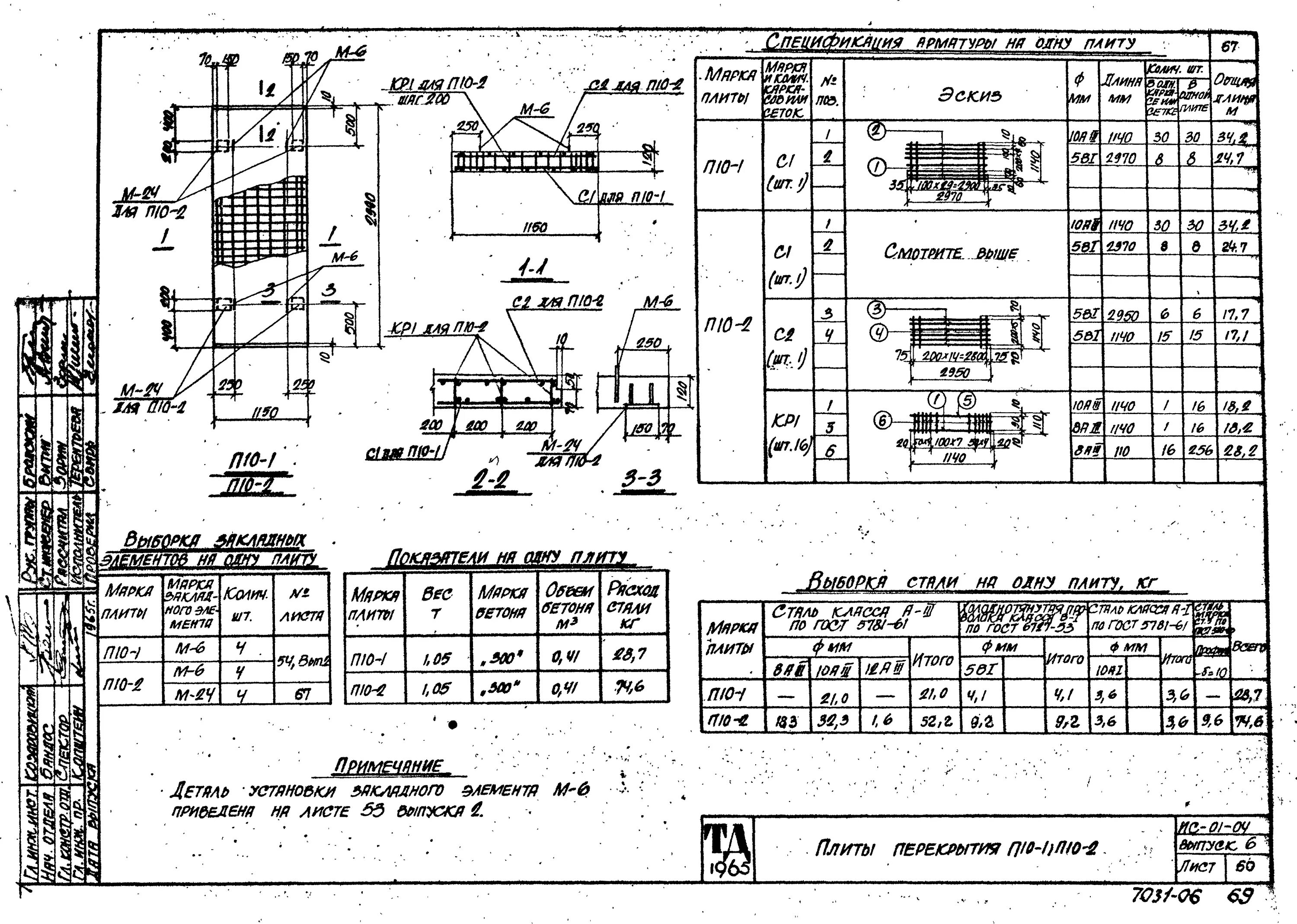 Ис 01 04. Плита перекрытия п11-8. Плита п5-8 Размеры. Плита п 6 ИС-01-04.