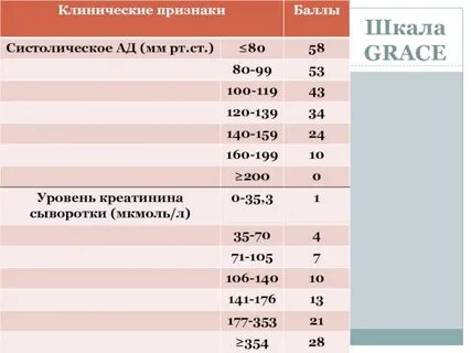 Шкала грейс