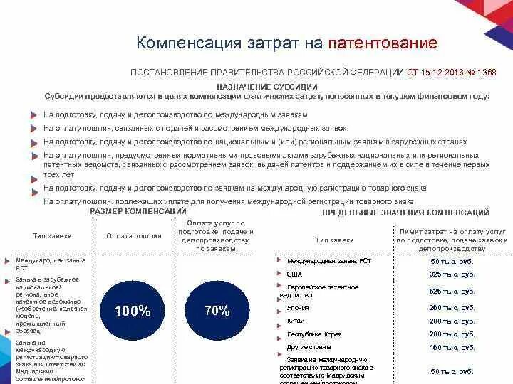 Компенсируемые затраты это. Возмещение или компенсация расходов. Компенсировать затраты в размере. Возмещение понесенных расходов по ГОЗ.