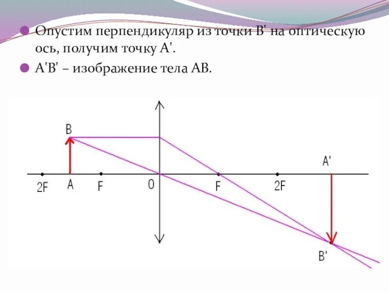 Изображения даваемые линзой 8