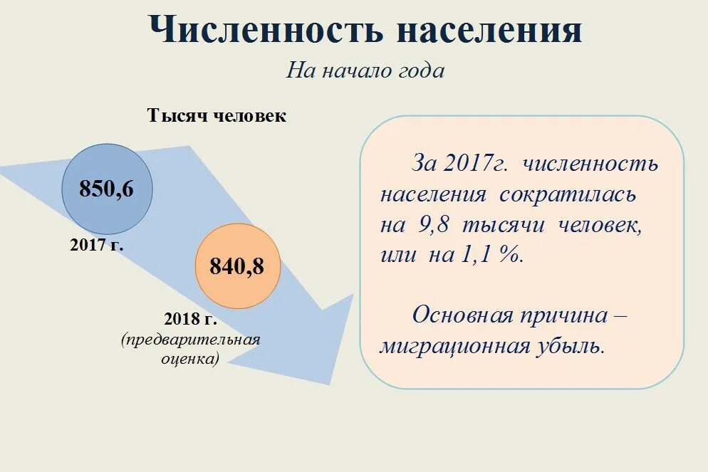 Численность населения республики коми по годам. Города коми по численности населения. Население коми республики 2017 год. Республика коми с картой. Города коми по численности населения.
