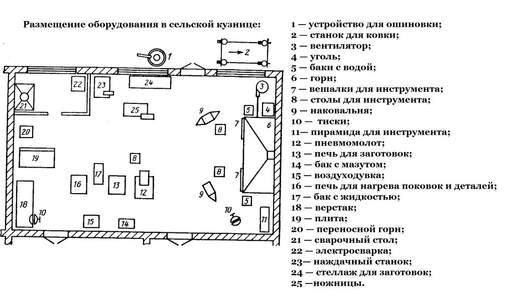 Размер кузницы