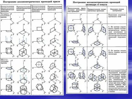 Таблица проекции