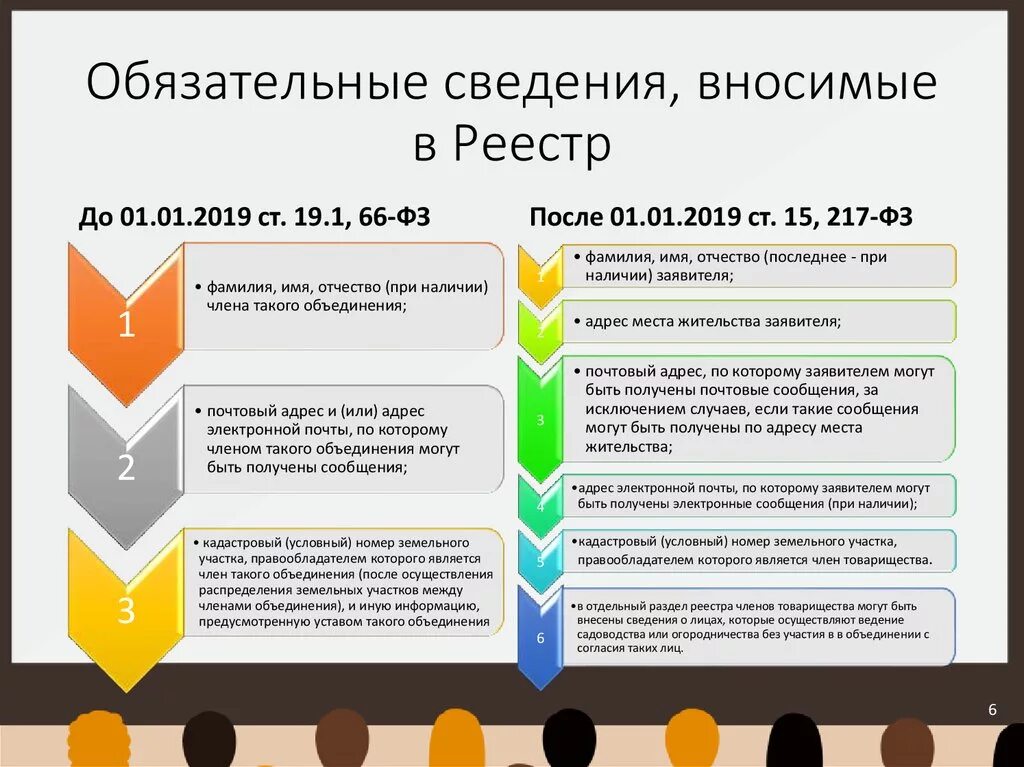 Членство в товариществе. Реестр членов СНТ. Реестр членов СНТ образец. Реестр членов садоводства образец. Реестр садоводов в СНТ.