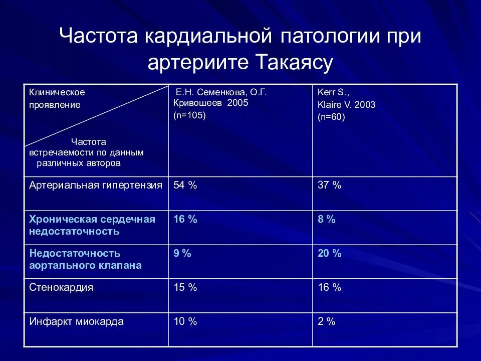 Частота встречаемости. Частота встречаемости обозначение. Частота встречаемости опухолей у детей.