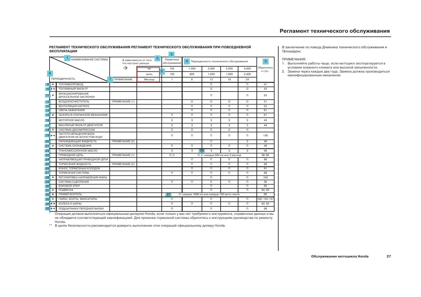 Регламент honda. Регламент то Хонда. Лист техобслуживания мотоцикла. Регламент то мотоцикла. Регламент технического обслуживания на мотоцикл.