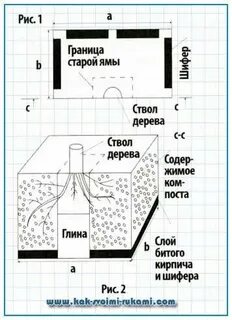 Компостная яма расстояние от соседей