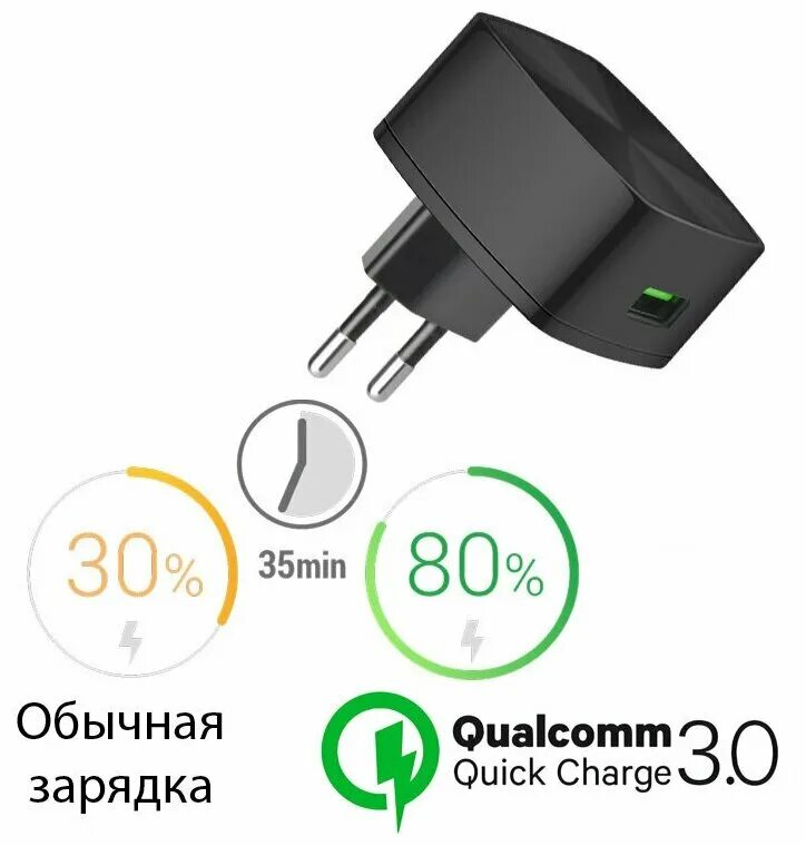 Quick charge 3.0. Быстрая зарядка quick charge 3.0. Квик чардж зарядка. Hoco c70a. Сзу qc