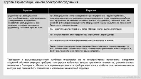 Расшифровка оборудования