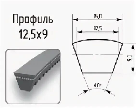 1120.9