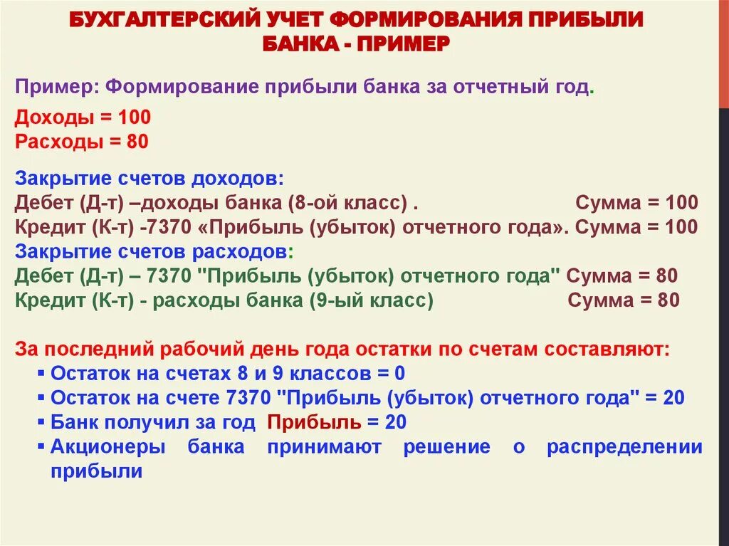 Остаток на счетах в доходы банка. Доход банка проводка. Бухгалтерский учет прибыли банка. Порядок формирования прибыли. Формирование прибыли банка.