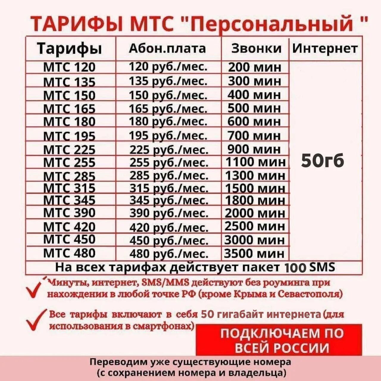 Тарифы интернет 2025