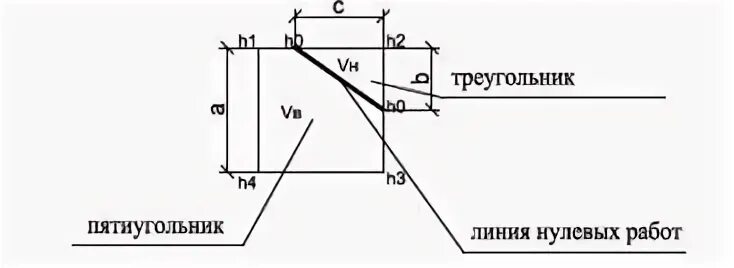 Линия нулевых работ