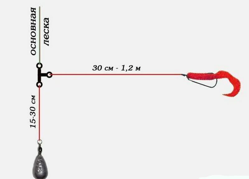 Снасть отводной поводок монтаж. Схема монтажа снасти отводной поводок. Схема оснастки отводного поводка. Схема снасти отводной поводок. Ловля на концы