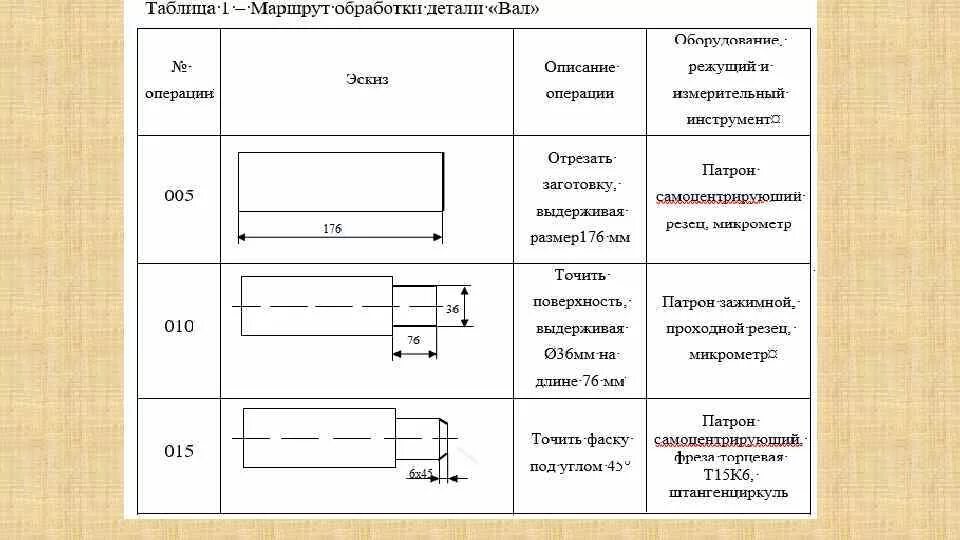 Технологические карты географии 8 класс