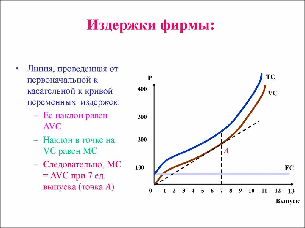 График средних переменных средних общих и предельных издержек. Изокоста объединяет точки равных издержек. График предельных издержек фирмы в долгосрочном периоде. График средних переменных издержек. Кривая средних переменных издержек и предельных.
