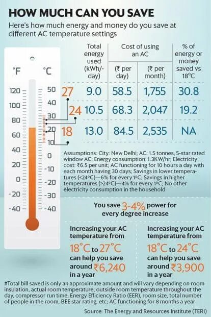 Температура в домодедово. Temperatures throughout the Day. Different temperature. Fig 4 setting temperature. Temperature outside.